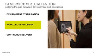 8
•ENVIRONMENT STABILIZATION
•PARALLEL DEVELOPMENT
•CONTINUOUS DELIVERY
CA SERVICE VIRTUALIZATION
Bridging the gap between development and operations
 