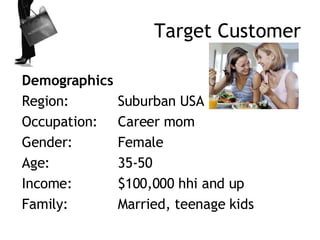 Target Customer <ul><li>Demographics </li></ul><ul><li>Region: Suburban USA </li></ul><ul><li>Occupation: Career mom </li>...