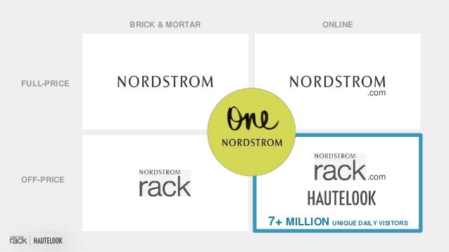 Nordstrom Rack Hautelook Building A Customer Centered Culture