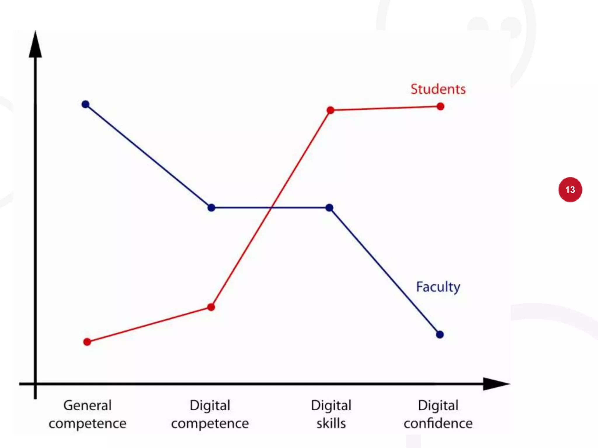 eCampus goalsImproving research, education and information dissemination by sensible use of technologyWorking groupsBest practice for using technologyFor universities, coordinated by UNINETTThe first areas:Mobileuse: into your pocketLecture capture: crossing boundaries of time, space and accessVideo conferencing and web meetings: crossing space and institutional borders