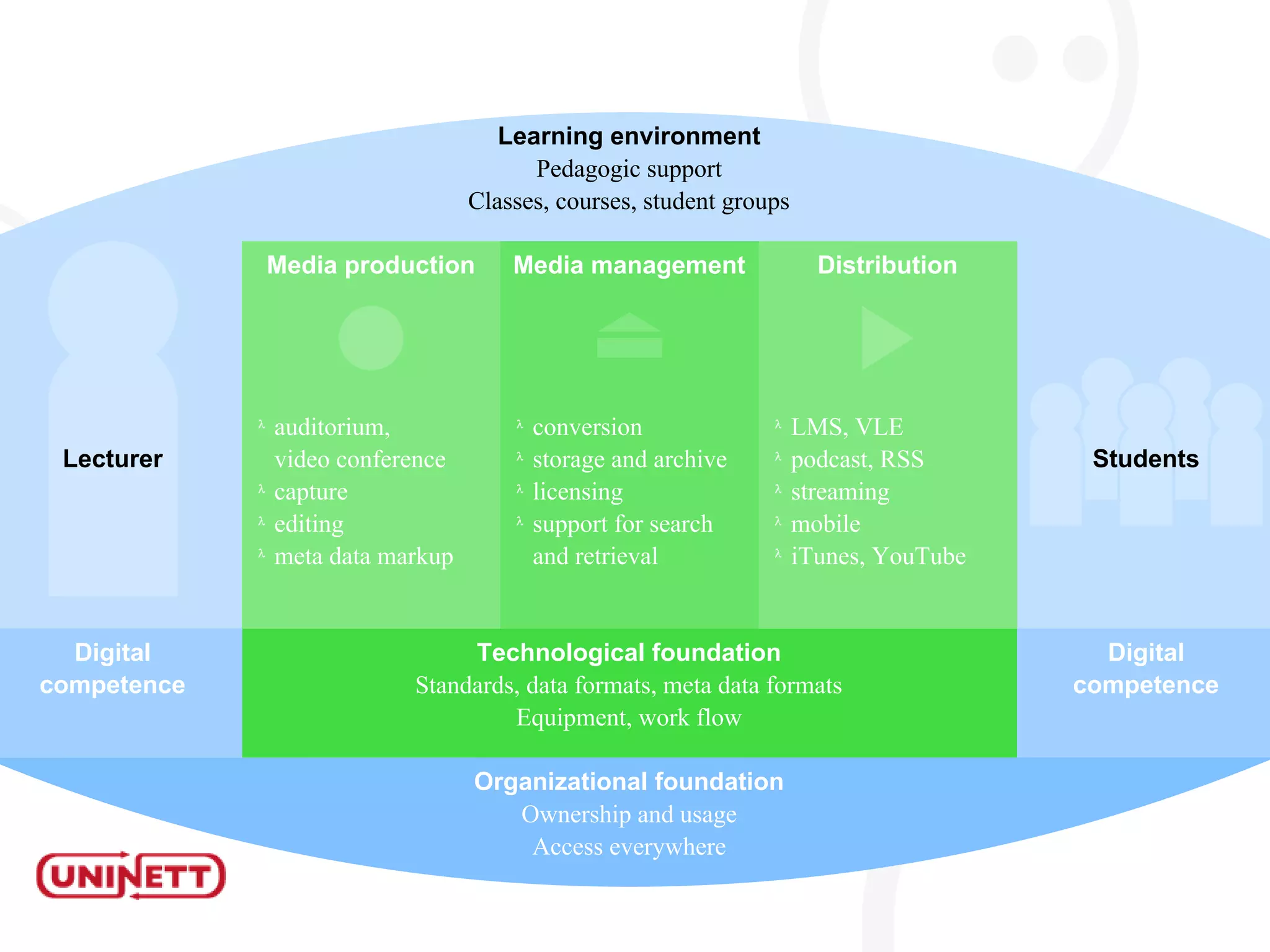 Technology deployment