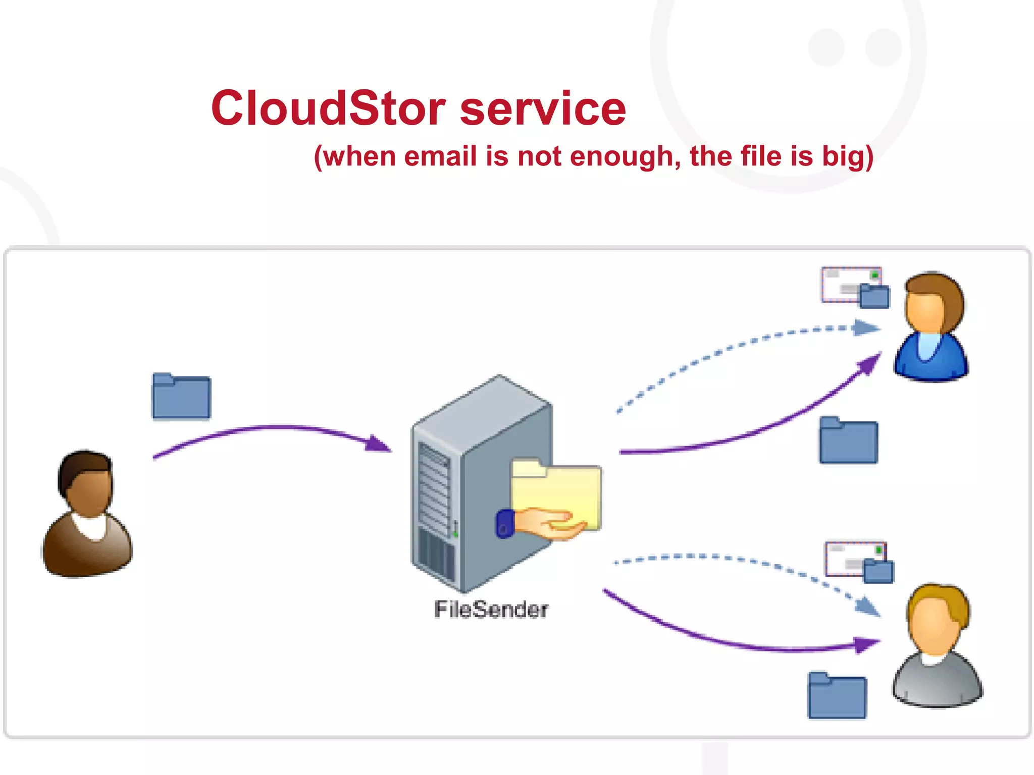 ICT architecture for higher education and researchCampus Best PracticesdocumentsIntegratinglocal and nationallevelKey components:Identity: Federated login, attributesPhone system: SIP infrastructureTransportable data: APIs, apps, cloud?Opennetwork: Wifi/eduroam, anycast, lambdas