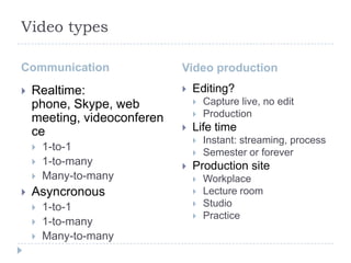 Video types

Communication                Video production
   Realtime:                   Editing?
    phone, Skype, web               Capture live, no edit
    meeting, videoconferen          Production
    ce                          Life time
                                    Instant: streaming, process
       1-to-1                      Semester or forever
       1-to-many               Production site
       Many-to-many                Workplace
   Asyncronous                     Lecture room
       1-to-1                      Studio
                                    Practice
       1-to-many
       Many-to-many
 