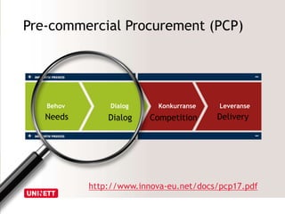 Pre-commercial Procurement (PCP) 
10 
Behov Dialog Konkurranse Leveranse 
Needs Dialog Competition Delivery 
http://www.innova-eu.net/docs/pcp17.pdf 
 