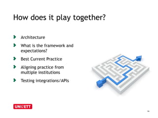 How does it play together? 
14 
Architecture 
What is the framework and 
expectations? 
Best Current Practice 
Aligning practice from 
multiple institutions 
Testing integrations/APIs 
 