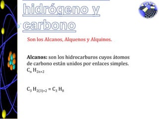 Compuestos formados por hidrógeno y carbono.Son los Alcanos, Alquenos y Alquinos.Alcanos: son los hidrocarburoscuyosátomos de carbonoestánunidos por enlaces simples.Cn H2n+2C3 H2(3)+2 = C3 H8