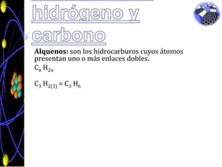 Compuestos formados por hidrógeno y carbonoAlquenos: son los hidrocarburoscuyosátomospresentanuno o más enlaces dobles.Cn H2nC3 H2(3) = C3 H6