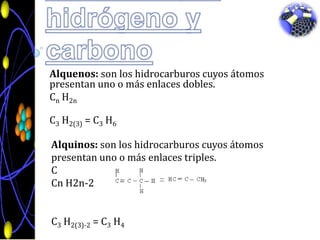 Compuestos formados por hidrógeno y carbonoAlquenos: son los hidrocarburoscuyosátomospresentanuno o más enlaces dobles.Cn H2nC3 H2(3) = C3 H6Alquinos: son los hidrocarburos cuyos átomos presentan uno o más enlaces triples.CCn H2n-2C3 H2(3)-2 = C3 H4