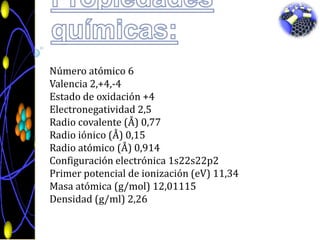 Propiedadesquímicas:Númeroatómico 6Valencia 2,+4,-4Estado de oxidación +4Electronegatividad 2,5Radio covalente (Å) 0,77Radio iónico (Å) 0,15Radio atómico (Å) 0,914Configuraciónelectrónica 1s22s22p2Primer potencial de ionización (eV) 11,34Masaatómica (g/mol) 12,01115Densidad (g/ml) 2,26