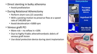 No reflow Phenomenon Dr Hafeesh Fazulu - Pushpagiri - Jan 2021 | PPTX