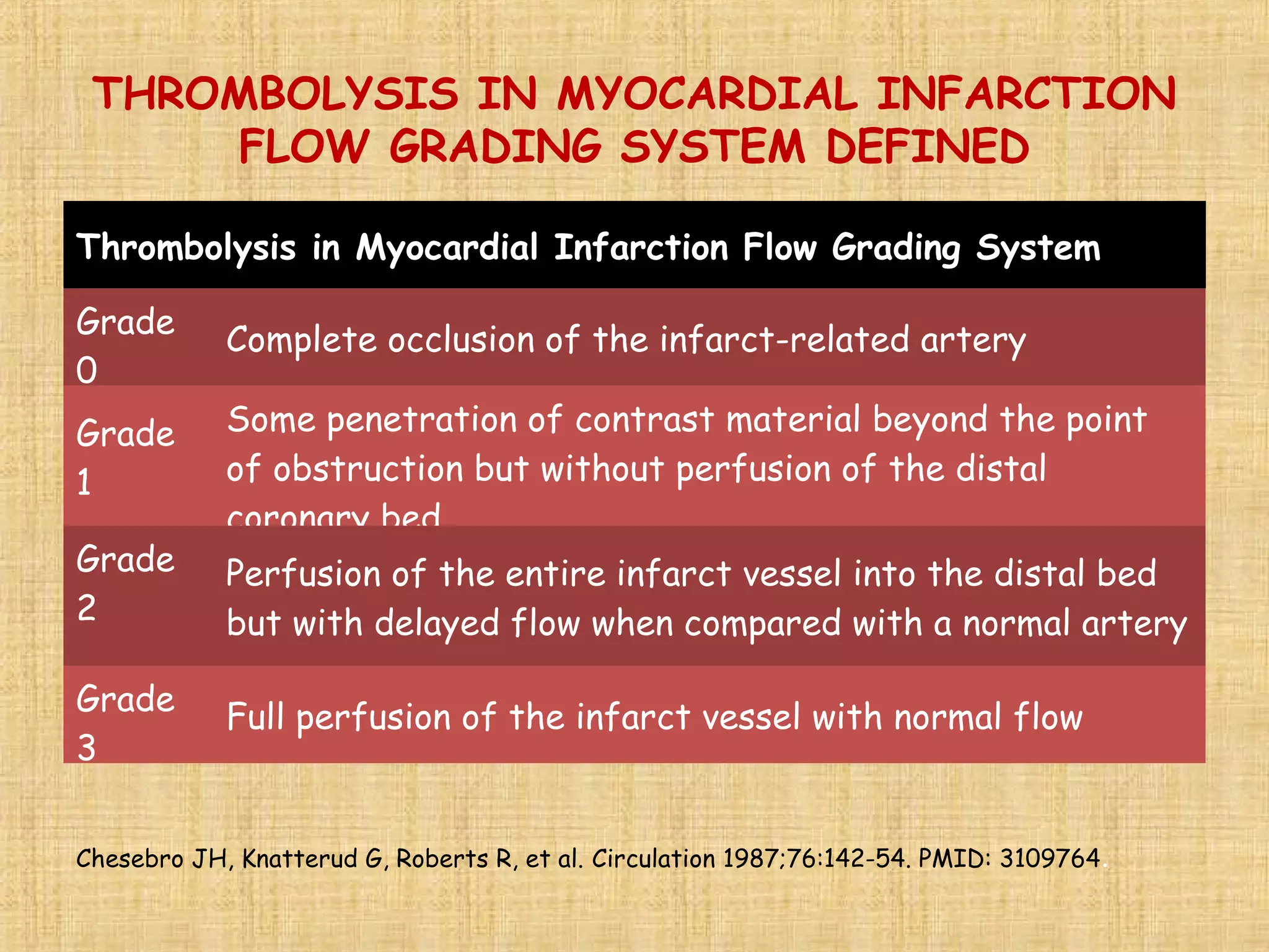 No reflow and slow flow phenomenon during pci | PPT