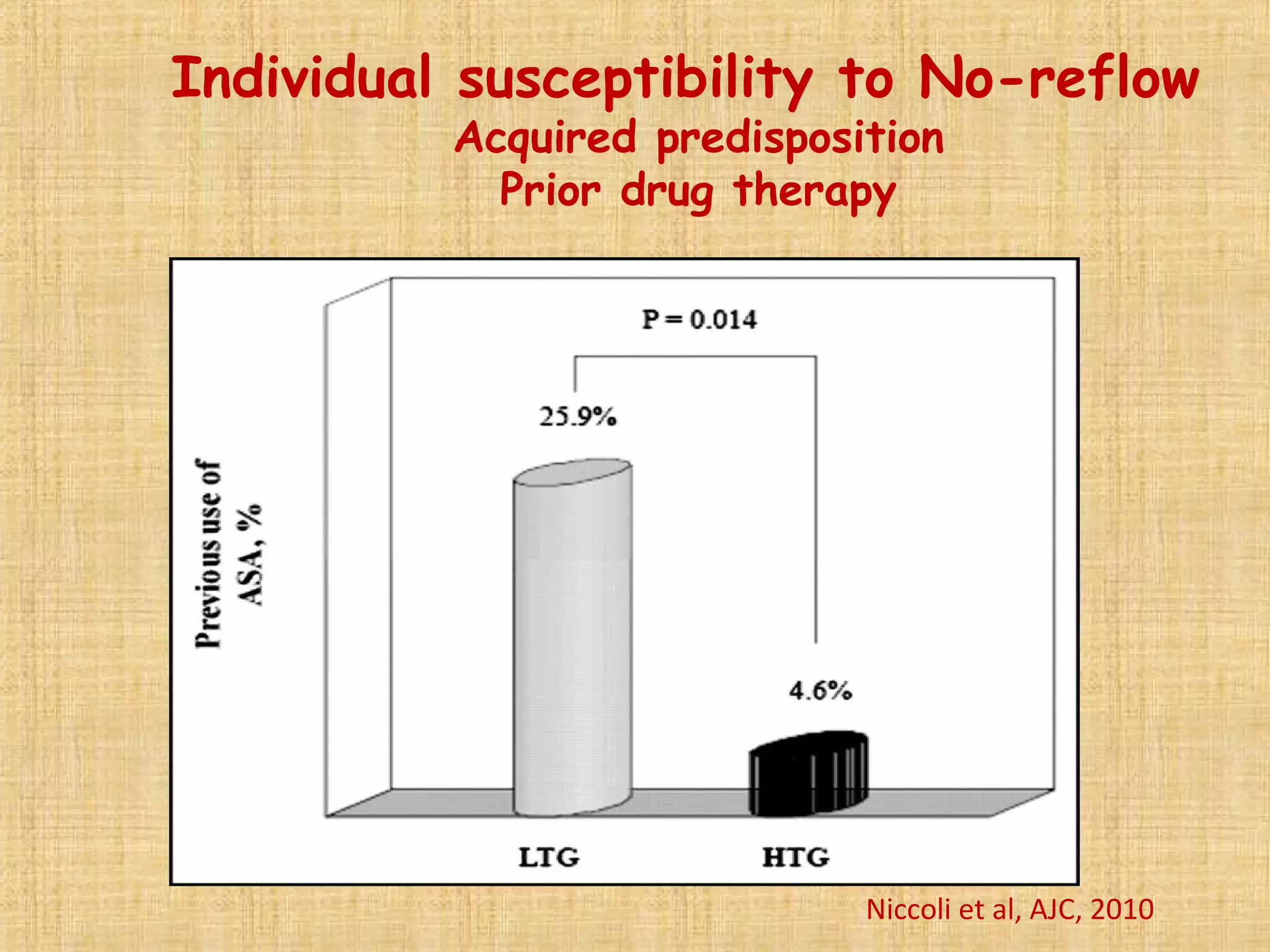 No reflow and slow flow phenomenon during pci | PPT