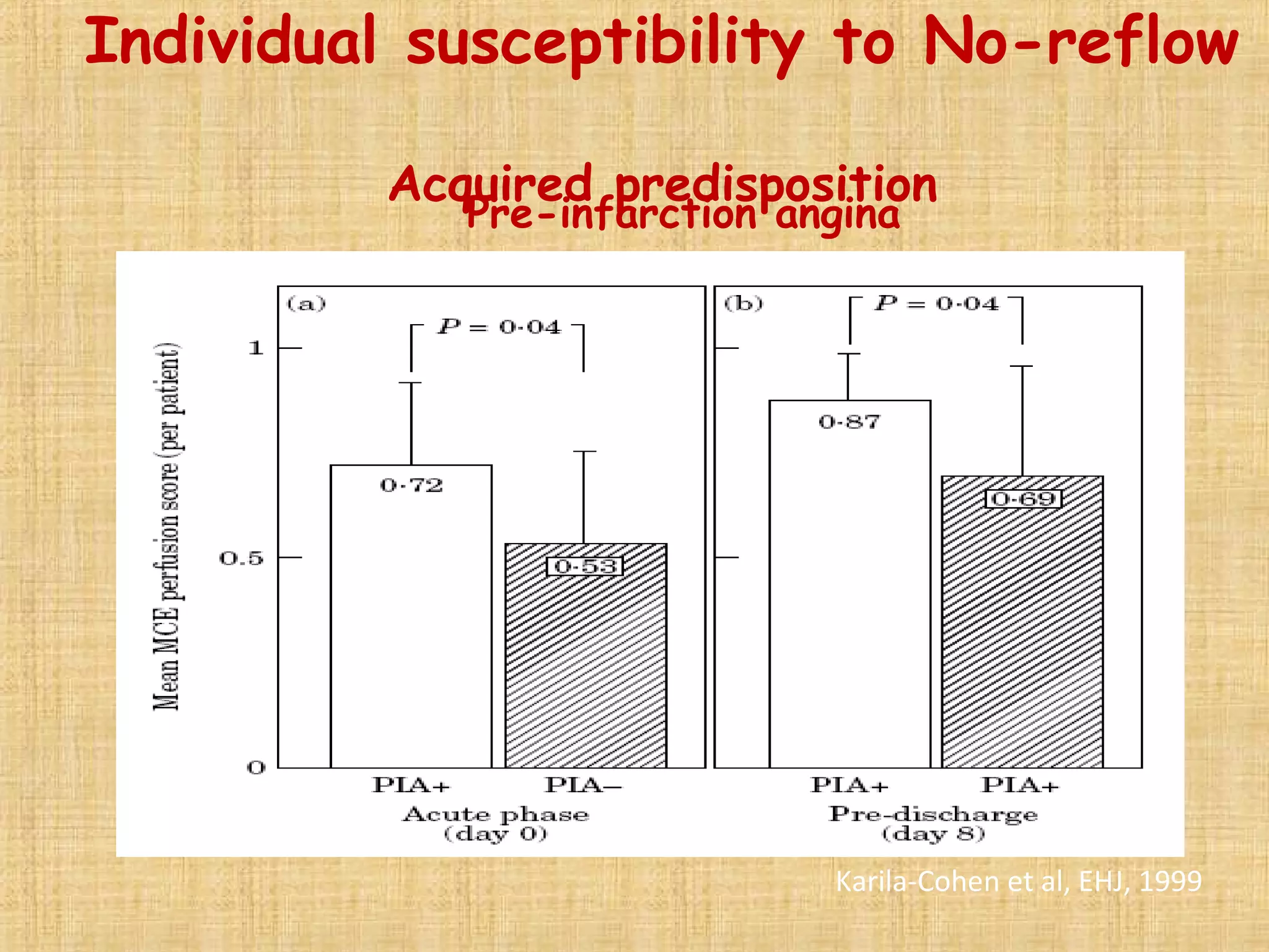 No reflow and slow flow phenomenon during pci | PPT