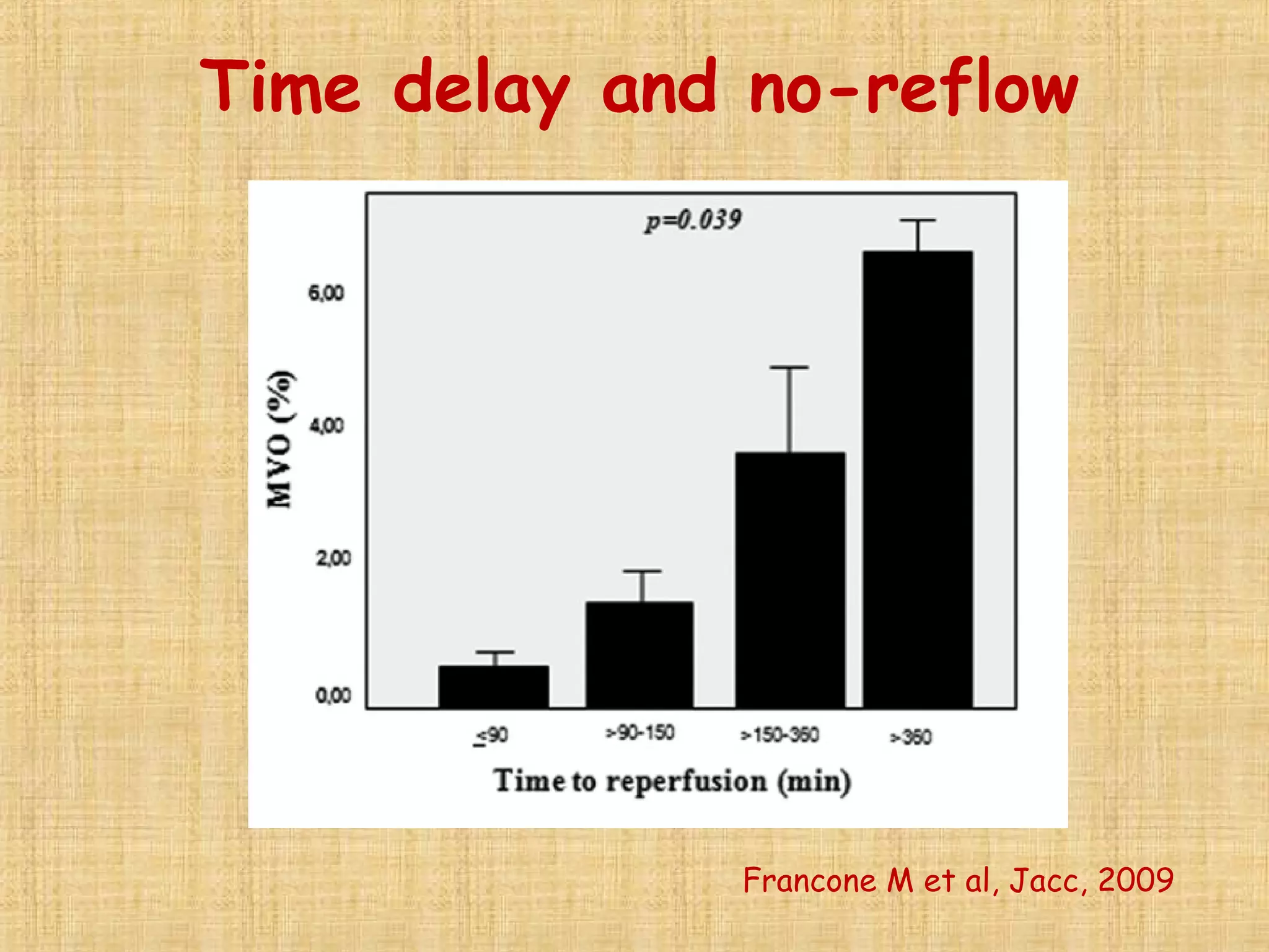 No reflow and slow flow phenomenon during pci | PPT