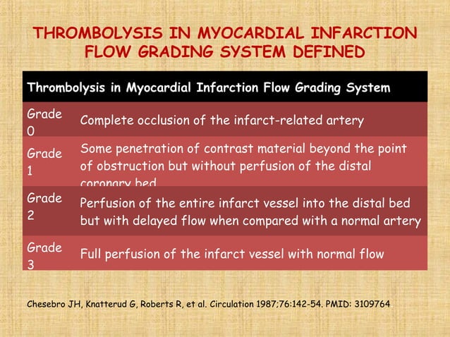 No reflow and slow flow phenomenon during pci | PPT | Heart and ...