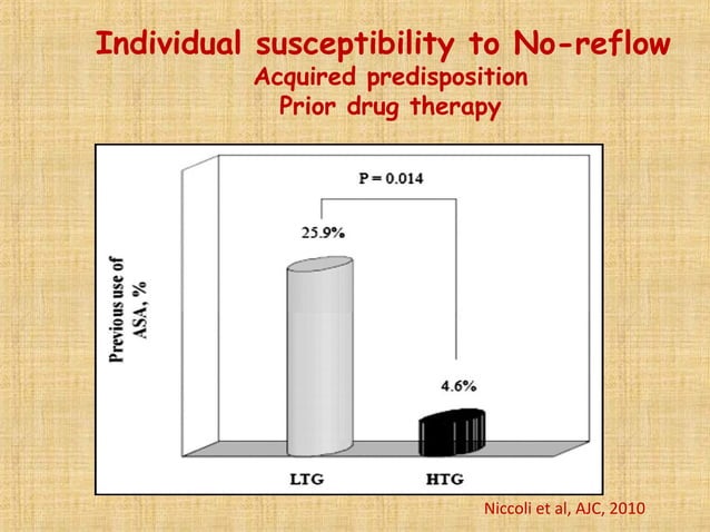 No reflow and slow flow phenomenon during pci | PPT | Heart and ...