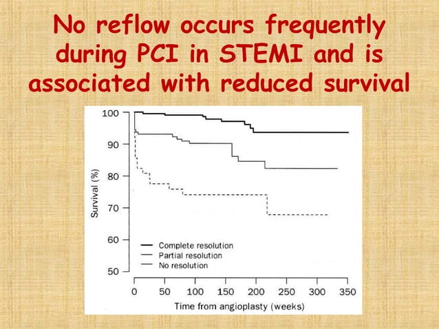 No reflow and slow flow phenomenon during pci | PPT | Heart and ...