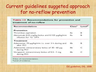No reflow and slow flow phenomenon during pci | PPT