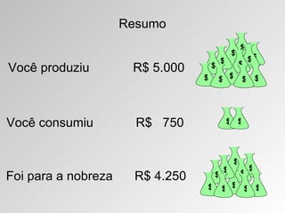 Resumo
                                                   $
                                              $
                                          $            $$
                                                   $
Você produziu         R$ 5.000        $
                                  $       $ $      $       $




Você consumiu          R$ 750                 $ $




                                               $
                                          $            $
                                                   $
Foi para a nobreza     R$ 4.250       $
                                  $       $ $ $ $
 