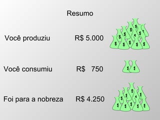 Resumo Foi para a nobreza R$ 4.250 $ $ $ $ $ $ $ $ $ $ Você produziu R$ 5.000 $ $ $ $ $ $ $ $ $ $ $ $ Você consumiu R$  750 $ $ 