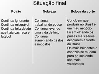 Situação final Continua ignorante Continua miserável Continua feliz desde que haja cachaça e futebol Povão Continua trabalhando pouco Continua levando uma vida de luxo Continua aumentando gastos e impostos Concluem que produzir no Brasil é um mau negócio Ficam olhando os países mais sérios decolarem à frente do Brasil  Os mais brilhantes e capazes se mudam para países onde são mais valorizados Nobreza Bobos da corte 