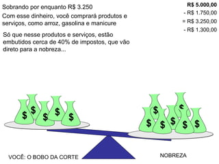 Sobrando por enquanto R$ 3.250
$
VOCÊ: O BOBO DA CORTE NOBREZA
$
$
$
$ $
$
$
$$
$ $
Com esse dinheiro, você comprará produtos e
serviços, como arroz, gasolina e manicure
R$ 5.000,00
- R$ 1.750,00
= R$ 3.250,00
Só que nesse produtos e serviços, estão
embutidos cerca de 40% de impostos, que vão
direto para a nobreza...
- R$ 1.300,00
$
$
VOCÊ: O BOBO DA CORTE NOBREZA
$
$
$ $
$ $$$
$ $
 