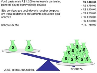 $
$
VOCÊ: O BOBO DA CORTE NOBREZA
$
$
$ $
$ $$$
$ $
Você gasta mais R$ 1.200 entre escola particular,
plano de saúde e previdência privada
R$ 5.000,00
- R$ 1.750,00
= R$ 3.250,00
- R$ 1.300,00
= R$ 1.950,00
São serviços que você deveria receber de graça
em troca do dinheiro previamente saqueado pela
nobreza
- R$ 1.200,00
$
$
$
$
VOCÊ: O BOBO DA CORTE NOBREZA
$
$
$
$ $$$
$
Sobrou R$ 750 = R$ 750,00
 