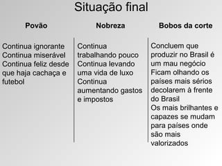 Situação final
Povão

Nobreza

Bobos da corte

Continua ignorante
Continua miserável
Continua feliz desde
que haja cachaça e
futebol

Continua
trabalhando pouco
Continua levando
uma vida de luxo
Continua
aumentando gastos
e impostos

Concluem que
produzir no Brasil é
um mau negócio
Ficam olhando os
países mais sérios
decolarem à frente
do Brasil
Os mais brilhantes e
capazes se mudam
para países onde
são mais
valorizados

 
