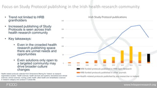 Focus on Study Protocol publishing in the Irish health research community
• Trend not limited to HRB
grantholders
• Increased publishing of Study
Protocols is seen across Irish
health research community
• Key takeaways:
• Even in the crowded health
research publishing space
there are unmet needs and
opportunities
• Even solutions only open to
a targeted community may
drive broader culture
changes
0
50
100
150
200
250
2014 2015 2016 2017 2018 2019 2020 2021 2022
Irish Study Protocol publications
HRB-funded protocols published in HRB Open Research
HRB-funded protocols published in other journals
Health-related protocols published by any researcher in Ireland
Health-related protocols collected from Dimensions filtering for ‘Ireland’ as research
organisation location, ‘health sciences; health services and systems; biomedical and clinical
sciences; clinical sciences; nursing; public health; allied health and rehabilitation sciences’
in research category and ‘protocol’ in article title
www.hrbopenresearch.org
 