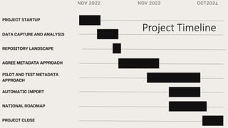 Project Timeline
 
