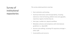 Survey of
institutional
repositories
 