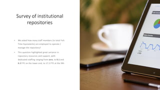 Survey of institutional
repositories
 