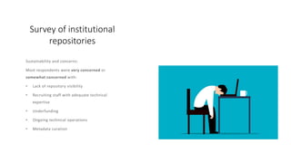Survey of institutional
repositories
 