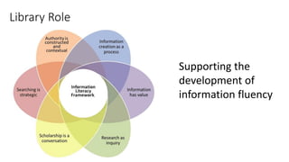 Library Role
Supporting the
development of
information fluency
 