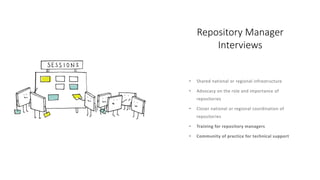 Repository Manager
Interviews
 