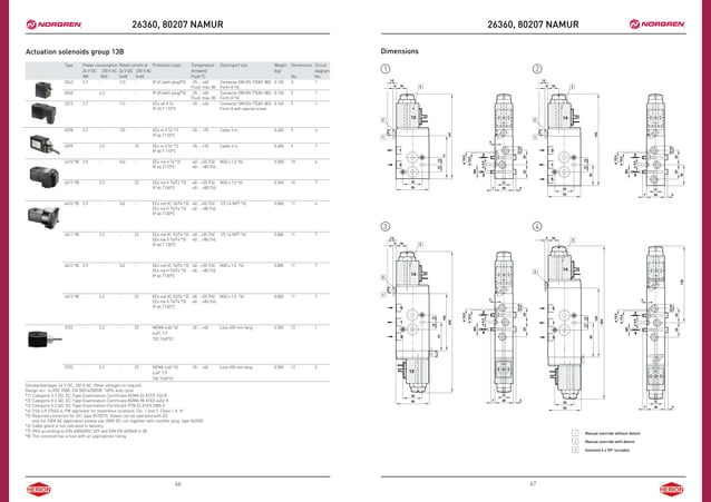 norgren-oil-gas-technologies-shavo-norgren-complete-product-flyer