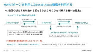 MVVMѥ`äDataBindingCä
APIͨŤ붨뒤Ӥɤ餬жϤϤҊ
`ƥQ㤫ο:
״B¤Υꥯ
ViewController ViewModel Model (Entity)
API Server Request / Response
äǩ`
UIȤؤΉ򁻤 äǩ`ȡ
NotificationCenteräDataBindingC

iOSץOӋѥ`T	7MVVMο
APIͨńIλä饤֥һE:
Alamofire	/	SwiftyJSON	/	PromiseKit
UnitTest]MockǤ褦ˤ
Alamofire + SwiftyJSON  URLSession + CodableǤ
 