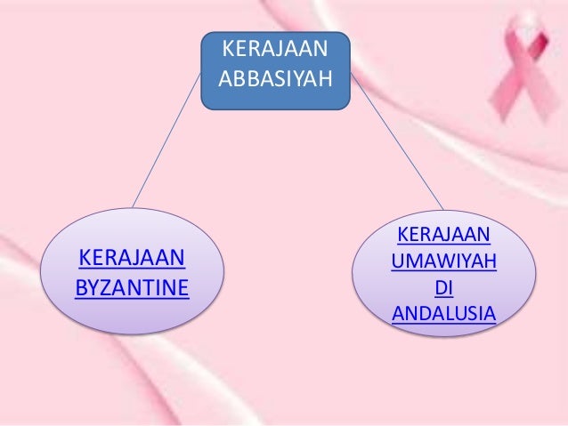 sejarah stpm penggal 2