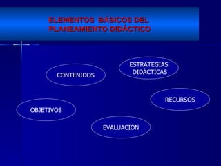 ELEMENTOS  BÁSICOS DEL  PLANEAMIENTO DIDÁCTICO OBJETIVOS CONTENIDOS ESTRATEGIAS DIDÁCTICAS RECURSOS EVALUACIÓN 