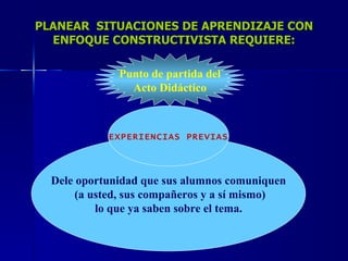 PLANEAR  SITUACIONES DE APRENDIZAJE CON ENFOQUE CONSTRUCTIVISTA REQUIERE: Dele oportunidad que sus alumnos comuniquen (a usted, sus compañeros y a sí mismo) lo que ya saben sobre el tema. EXPERIENCIAS PREVIAS Punto de partida del Acto Didáctico 