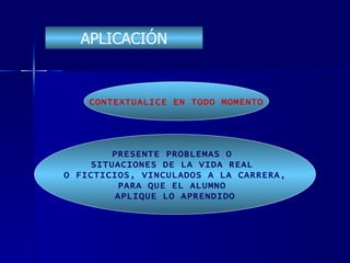PRESENTE PROBLEMAS O  SITUACIONES DE LA VIDA REAL  O FICTICIOS, VINCULADOS A LA CARRERA, PARA QUE EL ALUMNO  APLIQUE LO APRENDIDO CONTEXTUALICE EN TODO MOMENTO APLICACIÓN 