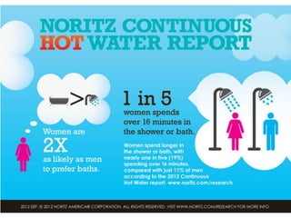 Noritz slideshare 08_10_3