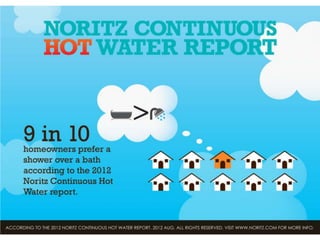 Noritz slideshare 08_10_3