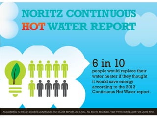 Noritz slideshare 08_10_3