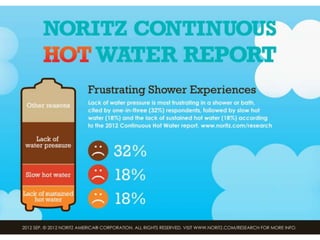 Noritz slideshare 08_10_3