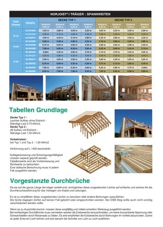 NORJOIST® I TRÄGER : SPANNWEITEN
                                          DECKE TYP 1                                      DECKE TYP 2
  Holz
             PROFIL        Abstand     Abstand      Abstand     Abstand     Abstand      Abstand     Abstand     Abstand
 Klasse
                            0,30 m      0,40 m       0,50 m      0,60 m      0,30 m       0,40 m      0,50 m      0,60 m
             NJ-64/200      4,25 m      3,80 m      3,50 m       3,25 m      3,65 m       3,25 m      3,00 m      2,80 m
             NJ-64/220      4,55 m      4,10 m       4,80 m      3,55 m      3,95 m       3,55 m      4,25 m      3,00 m
   NI 40
             NJ-64/241      4,95 m      4,45 m      4,10 m       3,80 m      4,25 m       3,80 m      4,50 m      3,25 m
             NJ-64/302      5,90 m      5,30 m      4,90 m       4,55 m      5,10 m       4,60 m      4,20 m      3,85 m
             NJ-64/356      6,70 m      6,05 m      5,60 m       5,20 m      5,80 m       5,25 m      4,80 m      4,50 m
  NI 60
             NJ-64/406      7,60 m      6,85 m      6,30 m       5,90 m      6,55 m       6,90 m      5,45 m      5,10 m
             NJ-89/200      4,80m       4,30 m      3,95 m       3,70 m      4,10 m      3,70 m       3,35 m      3,05 m
             NJ-89/220      4,20 m      4,65 m       4,30 m      4,00 m      4,45 m       4,00 m      3,65 m      3,40 m
             NJ-89/241      5,60 m      4,05 m      4,60 m       4,30 m      5,80 m      4,30 m       3,95 m      3,65 m
  NI 80
             NJ-89/302      6,70 m      6,00 m      5,35 m       5,20 m      5,75 m      5,15 m       3,95 m      4,40 m
             NJ-89/356      7,60 m      6,85 m      6,30 m       5,90 m      6,55 m      5,90 m       4,75 m      5,05m
             NJ-89/406      8,45 m      7,60 m      7,00 m       6,55 m      7,30 m      6,55 m       6,00 m      5,60 m




Tabellen Grundlage
Decke Typ 1 :
Leichter Aufbau ohne Estrisch :
Ständige Last 0,75 kN/m2.
Decke Typ 2 :
zB Aufbau mit Estrisch :
Ständige Last 1,50 kN/m2.

Verkehrslast :
bei Typ 1 und Typ 2 : 1,50 kN/m2.

Verformung auf L / 400 beschränkt.

Auflagerpressung und Schwingunganfälligkeit
müssen separat geprüft werden.
Tabellenwerte sind als Vorbemessung und
Richtwerte zu betrachten.
Eine statische Berechnung muss in jedem
Fall ausgeführt werden.



Vorgestanzte Durchbrüche
Da sie auf die ganze Länge der träger verteilt sind, ermöglichen diese vorgestanzten Löcher auf einfache und sichere Art die
Durchbruchausführung für das Verlegen von Kabel und Leitungen.

Es ist zu empfählen diese vorgestanzten Löcher zu benutzen statt andere Bohrungen auszuführen.
Die Gürte dagegen dürfen auf keinen Fall gebohrt oder eingeschnitten werden. Der OSB Steg sollte auch nicht unnötig
verschwächert werden sollte.

Wenn es zu Auschnitte kommt, müssen diese sorgfälltig und mittels scharfem Werkzeug ausgeführt werden.
Bei rechteckigen DurchBrüche muss vermieden werden die Eckbereiche einzuschneiden, um keine konzentrierte Spannung oder
Schwachstellen durch Rissansatz zu bilden. Es wird empfohlen die Eckbereiche durch Bohrungen im Vorfeld abzurunden. Zuerst
an jeder Ecke ein Loch bohren und erst danach die Schnitte von Loch zu Loch ausführen.
 