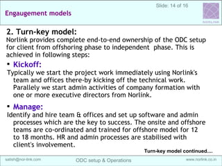14
Sanganak Software
Services IndiaOffshoring Maturity Model (OMM)
Off-shore development center (ODC) Setup & Operations @ India | satish@sangsoft.in | Skype: satish.bhagwat
Offshoring maturity typically can be seen as how much control the client has over
it's development team and of-course how effectively it achieves the desired
business goals.
SangSoft proposes a four phase migration plan that a client can adopt and establish
it's own independent offshore development center in typically in 1 to 2 years.
Offshoring Maturity Model (OMM)
 