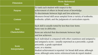 Norm referenced assessment | PPTX