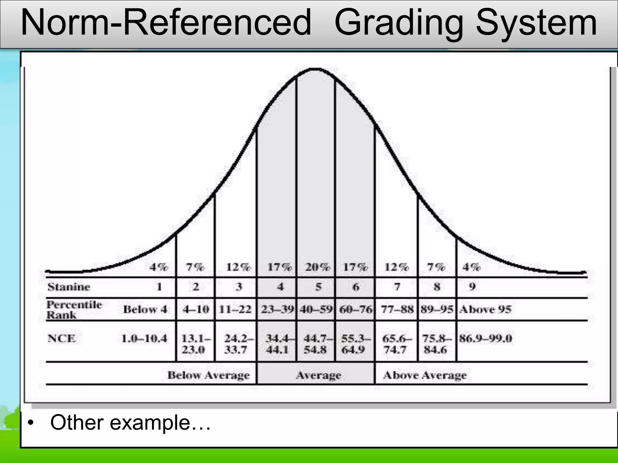 Norm-Referenced Grading System
• Dasd
• Other example…
 