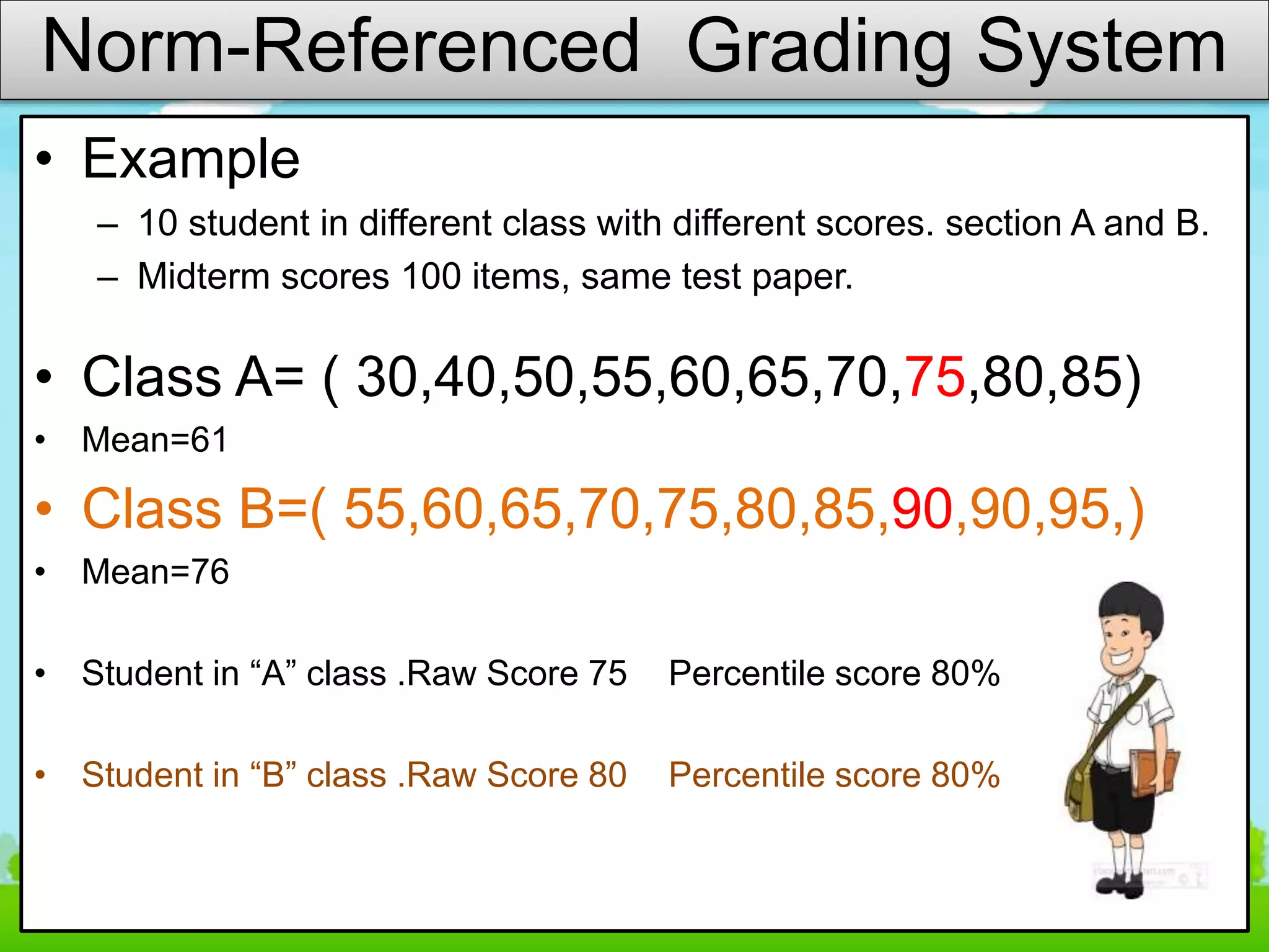 • Example
– 10 student in different class with different scores. section A and B.
– Midterm scores 100 items, same test paper.
• Class A= ( 30,40,50,55,60,65,70,75,80,85)
• Mean=61
• Class B=( 55,60,65,70,75,80,85,90,90,95,)
• Mean=76
• Student in “A” class .Raw Score 75 Percentile score 80%
• Student in “B” class .Raw Score 80 Percentile score 80%
Norm-Referenced Grading System
 